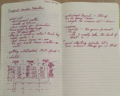 Picture of notebook with bulletpoints summarising the blogpost, as well as the
sketch