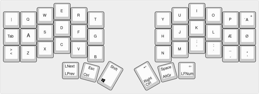 A visualisation of the QWERTY-layer